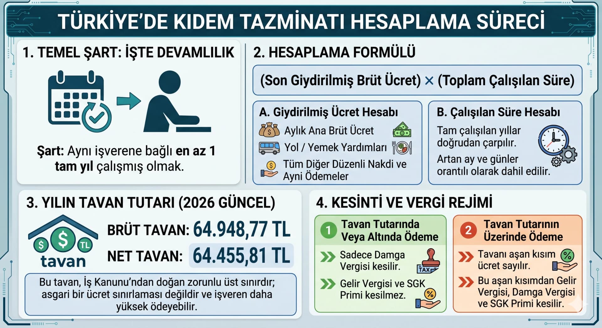 Kıdem Tazminatı Hak Kazanma Şartları Nelerdir?